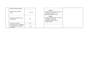 ameliora resursele naturale
                                                         – Riscuri:
•   Diversificarea economiei                       • Starea de cele mai multe ori avansat
    rurale                            – 313, 312
                                                    degradată a obiectivelor 313
                                                   • Rezultate aşteptate 313, 312
                                                         – Riscuri:
•   Ameliorarea calităţii vieţii în                • Starea de cele mai multe ori avansat
    zonele rurale                     – 322         degradată a obiectivelor
                                                   • Dispariţia patrimoniului şi a
                                                    tradiţiilor rurale
•  Proiecte de cooperare              – 421             –
• Funcţionarea GAL, dobândirea
  de competenţe şi de animarea        – 431.2           –
  teritoriului
 
