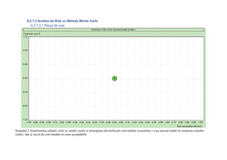 II.2.7.3 Analiza de Risk cu Metoda Monte Carlo
             II.2.7.3.1 Riscul de cost




Scopului 3 Ameliorarea calitatii vietii in zonele rurale si incurajarea diversificarii activitatilor economice i s-au asociat zrnări în creşterea costului
relativ, dar şi riscul de cost rămâne în zona acceptabilă.
 