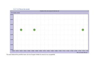 II.2.7.3.2 Riscul de durată




În cazul întârzierilor posibile toate cele trei Scopuri rămân în zona de risc acceptabilă.
 