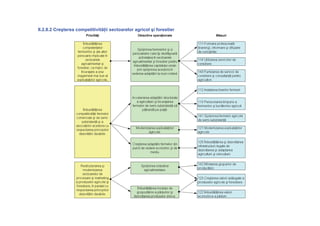 II.2.8.2 Creşterea competitivităţii sectoarelor agricol şi forestier
 