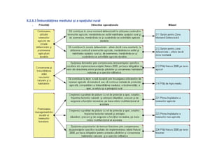 II.2.8.3 Îmbunătăţirea mediului şi a spaţiului rural
 