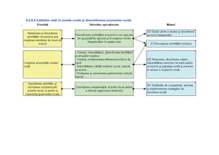 II.2.8.4 Calitatea vieţii în zonele rurale şi diversificarea economiei rurale
 