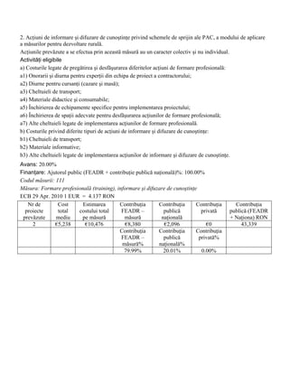 2. Acţiuni de informare şi difuzare de cunoştinţe privind schemele de sprijin ale PAC, a modului de aplicare
a măsurilor pentru dezvoltare rurală.
Acţiunile prevăzute a se efectua prin această măsură au un caracter colectiv şi nu individual.
Activităţi eligibile
a) Costurile legate de pregătirea şi desfăşurarea diferitelor acţiuni de formare profesională:
a1) Onorarii şi diurna pentru experţii din echipa de proiect a contractorului;
a2) Diurne pentru cursanţi (cazare şi masă);
a3) Cheltuieli de transport;
a4) Materiale didactice şi consumabile;
a5) Închirierea de echipamente specifice pentru implementarea proiectului;
a6) Închirierea de spaţii adecvate pentru desfăşurarea acţiunilor de formare profesională;
a7) Alte cheltuieli legate de implementarea acţiunilor de formare profesională.
b) Costurile privind diferite tipuri de acţiuni de informare şi difuzare de cunoştinţe:
b1) Cheltuieli de transport;
b2) Materiale informative;
b3) Alte cheltuieli legate de implementarea acţiunilor de informare şi difuzare de cunoştinţe.
Avans: 20.00%
Finanţare: Ajutorul public (FEADR + contribuţie publică naţională)%: 100.00%
Codul măsurii: 111
Măsura: Formare profesională (training), informare şi difuzare de cunoştinţe
ECB 29 Apr. 2010 1 EUR = 4.137 RON
   Nr de        Cost       Estimarea      Contribuţia      Contribuţia      Contribuţia       Contribuţia
  proiecte      total    costului total    FEADR –           publică          privată       publică (FEADR
 prevăzute     mediu      pe măsură         măsură          naţională                       + Naţiona) RON
     2        €5,238        €10,476          €8,380           €2,096            €0               43,339
                                          Contribuţia      Contribuţia      Contribuţia
                                           FEADR –           publică         privată%
                                           măsură%         naţională%
                                            79.99%           20.01%           0.00%
 
