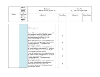Alocare
         financiară                               Realizare                                       Rezultat
           măsuri                           (CCME nota de ghidare H)                        (CCME nota de ghidare I)
         2007-2013
Măsuri   Cost Total
                                             Indicatori                      Cuantificare   Indicatori        Cuantificare
          (Euro)
         Cheltuială
          Publică
          (Euro)




                      Indicator aditional


                      Număr de fermieri care au aplicat pentru schema de
                      agro-mediu şi au parcurs un modul de formare
                      profesională sau au participat la acţiuni de                0
                      informare Estimare: aproximativ 30% din
                      beneficiarii activităţilor de instruire
                      Număr de beneficiari care au participat la un modul
                      de formare în domeniul privind protecţia mediului.
                      Estimare: aproximativ 22% din beneficiarii
                                                                                  0
                      activităţilor de instruire
                      Număr de beneficiari care au participat la un modul
                      de formare, eligibili pentru măsura 112 ”Instalarea
                      tinerilor fermieri” Estimare: aproximativ 7% din
                                                                                  0
                      beneficiarii activităţilor de instruire
                      Număr de beneficiari care au participat la un modul
                      de formare, eligibili pentru măsura 141 „Sprijinirea
                      fermelor de semisubzistenta”                                0
                      Estimare: aproximativ 52% din beneficiarii
                      activităţilor de instruire
                      Număr de beneficiari care au participat la un modul
                      de formare în domeniul privind noi tehnologii
                      informaţionale, introducerea de inovaţii                    0
                      etc.Estimare: aproximativ 22% din beneficiarii
                      activităţilor de instruire
 