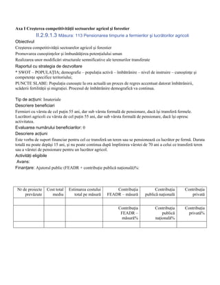 Axa I Creşterea competitivităţii sectoarelor agricol şi forestier
            II.2.9.1.3 Măsura: 113 Pensionarea timpurie a fermierilor şi lucrătorilor agricoli
Obiectivul
Creşterea competitivităţii sectoarelor agricol şi forestier
Promovarea cunoştinţelor şi îmbunătăţirea potenţialului uman
Realizarea unor modificări structurale semnificative ale terenurilor transferate
Raportul cu strategia de dezvoltare
* SWOT – POPULAŢIA; demografie – populaţia activă – îmbătrânire – nivel de instruire – cunoştinţe şi
competenţe specifice teritoriului;
PUNCTE SLABE: Populaţia cunoaşte la ora actuală un proces de regres accentuat datorat îmbătrânirii,
scăderii fertilităţii şi migraţiei. Procesul de îmbătrânire demografică va continua.

Tip de acţiuni: Imateriale
Descriere beneficiari
Fermieri cu vârsta de cel puţin 55 ani, dar sub vârsta formală de pensionare, dacă îşi transferă fermele.
Lucrători agricoli cu vârsta de cel puţin 55 ani, dar sub vârsta formală de pensionare, dacă îşi opresc
activitatea.
Evaluarea numărului beneficiarilor: 0
Descriere acţiuni
Este vorba de suport financiar pentru cel ce transferă un teren sau se pensionează ca lucrător pe fermă. Durata
totală nu poate depăşi 15 ani, şi nu poate continua după împlinirea vârstei de 70 ani a celui ce transferă teren
sau a vârstei de pensionare pentru un lucrător agricol.
Activităţi eligibile
 Avans:
Finanţare: Ajutorul public (FEADR + contribuţie publică naţională)%:




 Nr de proiecte   Cost total   Estimarea costului         Contribuţia              Contribuţia      Contribuţia
     prevăzute       mediu        total pe măsură     FEADR – măsură         publică naţională         privată


                                                             Contribuţia           Contribuţia      Contribuţia
                                                              FEADR –                  publică        privată%
                                                               măsură%             naţională%
 
