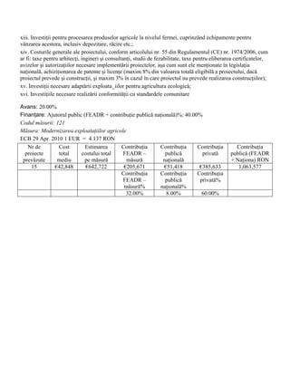 xiii. Investiţii pentru procesarea produselor agricole la nivelul fermei, cuprinzând echipamente pentru
vânzarea acestora, inclusiv depozitare, răcire etc.;
xiv. Costurile generale ale proiectului, conform articolului nr. 55 din Regulamentul (CE) nr. 1974/2006, cum
ar fi: taxe pentru arhitecţi, ingineri şi consultanţi, studii de fezabilitate, taxe pentru eliberarea certificatelor,
avizelor şi autorizaţiilor necesare implementării proiectelor, aşa cum sunt ele menţionate în legislaţia
naţională, achiziţionarea de patente şi licenţe (maxim 8% din valoarea totală eligibilă a proiectului, dacă
proiectul prevede şi construcţii, şi maxim 3% în cazul în care proiectul nu prevede realizarea construcţiilor);
xv. Investiţii necesare adaptării exploata_iilor pentru agricultura ecologică;
xvi. Investiţiile necesare realizării conformităţii cu standardele comunitare

Avans: 20.00%
Finanţare: Ajutorul public (FEADR + contribuţie publică naţională)%: 40.00%
Codul măsurii: 121
Măsura: Modernizarea exploataţiilor agricole
ECB 29 Apr. 2010 1 EUR = 4.137 RON
   Nr de        Cost        Estimarea     Contribuţia     Contribuţia     Contribuţia                Contribuţia
  proiecte      total     costului total   FEADR –           publică        privată                publică (FEADR
 prevăzute     mediu        pe măsură        măsură         naţională                              + Naţiona) RON
     15       €42,848       €642,722       €205,671         €51,418        €385,633                   1,063,577
                                          Contribuţia     Contribuţia     Contribuţia
                                           FEADR –           publică       privată%
                                           măsură%        naţională%
                                            32.00%           8.00%          60.00%
 