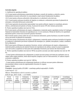 Activităţi eligibile
A. Indiferent de suprafaţa de pădure:
A1) Costuri pentru achiziţionarea materialului de plantat, costurile de instalare a culturilor, pentru
îmbunătăţirea structurii arboretelor în concordanţă cu tipul natural fundamental de pădure;
A2) Costuri pentru refacerea arboretelor slab productive şi substituirii celor derivate;
A3)- Costuri pentru realizarea lucrărilor de îngrijire şi conducere a arboretelor prevăzute în planurile de
amenajare, incluzând răritura pre-comercială;
A4) Costuri generale ale proiectului reprezentând: taxe pentru arhitecţi, ingineri şi consultanţi, proiecte
tehnice, achiziţionarea de patente şi licenţe, în procent de maxim 10% din valoarea proiectului.
B. Pentru suprafeţe de pădure mai mari de 10 ha:
B1) Costuri pentru achiziţionarea de maşini, echipamente şi materiale pentru suprafeţele incluse în Catalogul
Naţional al materialelor forestiere de reproducere (ex: Livezi semincere, Părinţi de familii) şi în suprafeţele
desemnate pentru conservarea resurselor genetice forestiere.
B2) Costurile pentru crearea căilor de acces în interiorul arboretelor, pentru facilitarea executării lucrărilor
silvice prevăzute în planurile de amenajare.
B3) Costuri pentru achiziţionarea de maşini, echipamente şi materiale pentru realizarea lucrărilor de îngrijire
şi conducere a arboretelor prevăzute în planurile de amenajare (ex. plantări, descopleşiri, curăţiri, combatere
boli şi dăunători).
B4) Costuri pentru înfiinţarea de pepiniere forestiere, inclusiv achiziţionarea de maşini, echipamente şi
materiale pentru producerea de material forestier de reproducere de calitate, numai în cazuri excepţionale
cum sunt acelea ca pepiniera să facă parte din exploataţia forestieră şi pe terenuri din fond forestier.
C. Pentru suprafeţe de pădure mai mari de 100 ha sau pentru asociaţii care deţin suprafeţe mai mari de 100
ha:
- Costuri pentru achiziţionarea de echipamente şi maşini necesare pentru activitatea de exploatare care au
impact redus asupra mediului, altele decât maşinile complexe cum ar fi harvesterurile, în vederea creşterii
economice a pădurilor.
D. Pentru suprafeţe de pădure mai mari de 1.000 ha:
- Costuri pentru achiziţionarea de echipamente hardware şi software necesare pentru elaborarea
documentaţiei tehnice cerute de reglementările forestiere în vigoare.
Avans: 20.00%
Finanţare: Ajutorul public (FEADR + contribuţie publică naţională)%: 50.00%
Codul măsurii: 122
Măsura: Îmbunătăţirea valorii economice a pădurii
ECB 29 Apr. 2010 1 EUR = 4.137 RON
    Nr de          Cost       Estimarea         Contribuţia     Contribuţia      Contribuţia       Contribuţia
   proiecte        total    costului total      FEADR –           publică          privată       publică (FEADR
  prevăzute       mediu      pe măsură            măsură         naţională                       + Naţiona) RON
      4          €20,850       €83,402           €33,360          €8,341           €41,701            172,517
                                                Contribuţia     Contribuţia      Contribuţia
                                                FEADR –           publică         privată%
                                                 măsură%        naţională%
                                                  40.00%          10.00%           50.00%
 