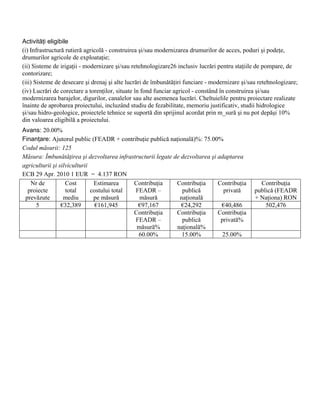 Activităţi eligibile
(i) Infrastructură rutieră agricolă - construirea şi/sau modernizarea drumurilor de acces, poduri şi podeţe,
drumurilor agricole de exploataţie;
(ii) Sisteme de irigaţii - modernizare şi/sau retehnologizare26 inclusiv lucrări pentru staţiile de pompare, de
contorizare;
(iii) Sisteme de desecare şi drenaj şi alte lucrări de îmbunătăţiri funciare - modernizare şi/sau retehnologizare;
(iv) Lucrări de corectare a torenţilor, situate în fond funciar agricol - constând în construirea şi/sau
modernizarea barajelor, digurilor, canalelor sau alte asemenea lucrări. Cheltuielile pentru proiectare realizate
înainte de aprobarea proiectului, incluzând studiu de fezabilitate, memoriu justificativ, studii hidrologice
şi/sau hidro-geologice, proiectele tehnice se suportă din sprijinul acordat prin m_sură şi nu pot depăşi 10%
din valoarea eligibilă a proiectului.
Avans: 20.00%
Finanţare: Ajutorul public (FEADR + contribuţie publică naţională)%: 75.00%
Codul măsurii: 125
Măsura: Îmbunătăţirea şi dezvoltarea infrastructurii legate de dezvoltarea şi adaptarea
agriculturii şi silviculturii
ECB 29 Apr. 2010 1 EUR = 4.137 RON
   Nr de           Cost        Estimarea     Contribuţia     Contribuţia      Contribuţia         Contribuţia
  proiecte         total      costului total FEADR –           publică          privată         publică (FEADR
 prevăzute        mediu        pe măsură       măsură         naţională                         + Naţiona) RON
     5           €32,389        €161,945      €97,167          €24,292         €40,486              502,476
                                             Contribuţia     Contribuţia      Contribuţia
                                             FEADR –           publică         privată%
                                              măsură%        naţională%
                                              60.00%           15.00%           25.00%
 