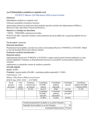 Axa II Îmbunătăţirea mediului şi a spaţiului rural
            II.2.9.2.7 Măsura: 224 Plăţi Natura 2000 pe teren forestier
Obiectivul
Îmbunătăţirea mediului şi a spaţiului rural
Utilizarea sustenabilă a terenurilor forestiere
Ajutor pentru fermieri în ameliorarea dezavantajelor specifice rezultate din implementarea N2000 şi a
Directivei Cadru Apă (Water Framework Directive)
Raportul cu strategia de dezvoltare
* SWOT – TERITORIU; patrimoniu de mediu;
PUNCTE SLABE: Capacitate limitată a noilor proprietari privaţi de pădure de a-şi gestiona pădurile într-un
mod durabil

Tip de acţiuni: Imateriale
Descriere beneficiari
Proprietari privaţi de păduri, asociaţii ale acestora sub incidenţa Directivei 79/409/EEC şi 92/43/EEC. Păduri
ce cad sub incidenţa Directivelor anterior amintite.
Evaluarea numărului beneficiarilor: 1
Descriere acţiuni
Implementarea Directivelor 79/409/EEC şi 92/43/EEC a impus restricţii pentru folosirea pădurilor şi a altor
terenuri împădurite. Finanţarea se dă proprietarilor privaţi şi ai asociaţiilor acestora pentru compensarea
costurilor
suplimentare şi a pierderilor cauzate de scăderea veniturilor.
Activităţi eligibile
Avans: 20.00%
Finanţare: Ajutorul public (FEADR + contribuţie publică naţională)%: 70.00%
Codul măsurii: 224
Măsura: Plăţi Natura 2000 pe teren forestier
ECB 29 Apr. 2010 1 EUR = 4.137 RON
    Nr de          Cost      Estimarea         Contribuţia       Contribuţia      Contribuţia       Contribuţia
   proiecte        total   costului total       FEADR –            publică           privată     publică (FEADR
  prevăzute      mediu       pe măsură           măsură           naţională                       + Naţiona) RON
      1          €7,522        €7,522             €4,318            €948             €2,256           21,785
                                               Contribuţia       Contribuţia      Contribuţia
                                                FEADR –            publică          privată%
                                                măsură%          naţională%
                                                 57.40%            12.60%            29.99%

                       Numărul proprietarilor de păduri ce au primit finanţare:     1
                       Suprafaţa (ha) de păduri ce au fost finanţate:              50
                                                     Cheltuială Publică (Euro) €5,266
 