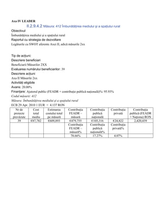Axa IV LEADER
           II.2.9.4.2 Măsura: 412 Îmbunătăţirea mediului şi a spaţiului rural
Obiectivul
Îmbunătăţirea mediului şi a spaţiului rural
Raportul cu strategia de dezvoltare
Legăturile cu SWOT aferente Axei II, adică măsurile 2xx


Tip de acţiuni:
Descriere beneficiari
Beneficiarii Măsurilor 2XX
Evaluarea numărului beneficiarilor: 39
Descriere acţiuni
Axa II Măsurile 2xx
Activităţi eligibile
Avans: 20.00%
Finanţare: Ajutorul public (FEADR + contribuţie publică naţională)%: 95.93%
Codul măsurii: 412
Măsura: Îmbunătăţirea mediului şi a spaţiului rural
ECB 29 Apr. 2010 1 EUR = 4.137 RON
   Nr de           Cost     Estimarea      Contribuţia    Contribuţia     Contribuţia     Contribuţia
  proiecte         total  costului total    FEADR –          publică        privată     publică (FEADR
 prevăzute        mediu     pe măsură        măsură         naţională                   + Naţiona) RON
     39          €87,782    €609,893        €479,755        €105,316       €24,822         2,420,439
                                           Contribuţia    Contribuţia     Contribuţia
                                            FEADR –          publică       privată%
                                            măsură%       naţională%
                                             78.66%          17.27%         4.07%
 