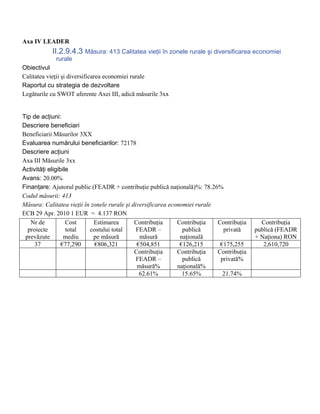 Axa IV LEADER
           II.2.9.4.3 Măsura: 413 Calitatea vieţii în zonele rurale şi diversificarea economiei
             rurale
Obiectivul
Calitatea vieţii şi diversificarea economiei rurale
Raportul cu strategia de dezvoltare
Legăturile cu SWOT aferente Axei III, adică măsurile 3xx


Tip de acţiuni:
Descriere beneficiari
Beneficiarii Măsurilor 3XX
Evaluarea numărului beneficiarilor: 72178
Descriere acţiuni
Axa III Măsurile 3xx
Activităţi eligibile
Avans: 20.00%
Finanţare: Ajutorul public (FEADR + contribuţie publică naţională)%: 78.26%
Codul măsurii: 413
Măsura: Calitatea vieţii în zonele rurale şi diversificarea economiei rurale
ECB 29 Apr. 2010 1 EUR = 4.137 RON
   Nr de           Cost      Estimarea        Contribuţia      Contribuţia   Contribuţia     Contribuţia
  proiecte         total   costului total      FEADR –           publică       privată     publică (FEADR
 prevăzute        mediu      pe măsură          măsură          naţională                  + Naţiona) RON
     37          €77,290     €806,321          €504,851         €126,215      €175,255        2,610,720
                                              Contribuţia      Contribuţia   Contribuţia
                                               FEADR –           publică      privată%
                                               măsură%         naţională%
                                                62.61%           15.65%        21.74%
 