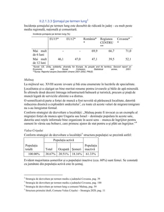 II.2.1.3.3 Şomajul pe termen lung 2
Incidenţa şomajului pe termen lung este deosebit de ridicată în judeţ – cu mult peste
media regională, naţională şi comunitară.
        Incidenţa şomajului pe termen lung (%).

                         EU15*            EU12*           România*      Regiunea Covasna*
                                                          *             CENTRU *
                                                                        **
        Mai mult                      -               -            69,9      66,7     71,0
        de 6 luni
        Mai mult                 46,1             47,0             47,1             39,5             52,1
        de 12 luni
        *Sursă: CE, Unity, solidarity, diversity for Europe, its people and its territory. Second report on
        Economic          and         Social         Cohesion.        Statistical        annex,       2001.
        **Sursa: Raportul asupra Dezvoltării Umane 2001-2002, PNUD.


Malnaş
La mijlocul sec. XVIII aceste izvoare şi băi erau enumerate în lucrările de specialitate.
Localitatea şi-a câştigat un bine meritat renume pentru izvoarele şi băile de apă minerală.
În ultimele două decenii întreaga infrastructură balneară şi turistică, precum şi piaţă de
muncă legată de serviciile aferente s-a distrus.
O semnificativă parte a forţei de muncă a fost nevoită să părăsească localitate, datorită
reducerea drastică a exploatării andezitului 3, cu toate că aceste valuri de migrare/emigrare
nu s-au înregistrat formal.
Conform strategiei de dezvoltare a localităţii: „Malnaş poate fi invocat ca un exemplu al
migraţiei forţei de munca spre Ungaria sau Israel – destinaţie populara în aceste sate,
datorita unei reţele informale bine organizate în acest sens – munca de îngrijitor pentru
oameni în vârsta sau bolnavi, care primesc ajutor de stat pentru a-şi plăti un îngrijitor.” 4

Valea Crişului
Conform strategiei de dezvoltare a localităţii 5 structura populaţiei se prezintă astfel:
                             Populaţia activă
    Populaţia                              Populaţia
    totală           Total  Ocupată Şomeri inactivă
      100.00%        38.67% 20.51% 18.16% 61.33%
Evident majoritatea şomerilor şi a populaţiei inactive (cca. 60%) sunt femei. Se constată
cu jumătate din populaţia activă este în şomaj.



2
  Strategia de dezvoltare pe termen mediu a judeţului Covasna, pag. 39
3
  Strategia de dezvoltare pe termen mediu a judeţului Covasna, pag. 188
4
  Strategia de dezvoltare pe termen lung a comunei Malnaş, pag. 59
5
  Structura primului draft, Comuna Valea Crişului – Strategia 2020, pag. 11
 