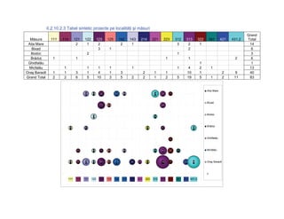 II.2.10.2.3 Tabel sintetic proiecte pe localităţi şi măsuri
                                                                                                                                                                                    Grand
  Măsura         111    114         121    122           123    125       142       143       214         221    223            312    313         322       341     421    431.2   Total
 Aita Mare                           2      1             2                2         1                                           3      2           1                                14
   Bixad                                                  3      1                                                                      2                                             6
  Bodoc                                        2                                                                                1                                                     3
  Brăduţ          1                 1                                                                                 1                   1                                  2        6
 Ghidfalău                                                                                                                                         1                                  1
 Micfalău                1                     1         1       1                   1                                          1         4        2         1                       13
Oraş Baraolt      1      1           3         1          4      1          3                   2          1          1                   10       1                    2    9       40
Grand Total       2      2           6         5         10      3          5        2          2          1          2          5        19       5          1         2    11      83


                                                                                                                                                         Aita Mare
                                           2       1       2          2         1                          3    2         1


                                                                                                                                                         Bixad
                                                           3    1                                               2


                                                                                                                                                         Bodoc
                                                   2                                                       1


                                                                                                                                                         Brăduţ
                              1            1                                                        1           1                              2



                                                                                                                          1                              Ghidfalău



                                     1             1       1    1               1                          1    4         2      1                       Micfalău



                              1      1     3       1       4    1     3             2     1         1           10        1           2        9         Oraş Baraolt



                                                                                                                                                         x

                              111    114   121     122    123   125   142   143     214   221       223   312   313       322   341   421 431.2
 