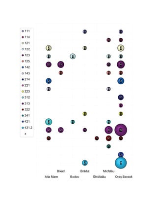 111                               1                           1

114
                                                     1        1
121
          2                       1                           3
122
123       1              2                           1        1

125
          2         3                                1        4
142

143                 1                                1        1

214       2                                                   3
221
          1                                          1
223
312                                                           2

313
                                                              1
322
                                  1                           1
341
421       3              1                           1

431.2
          2         2             1                  4       10
x
          1                                1         2        1


                                                     1


                                                              2


                                  2                           9


                Bixad           Brăduţ          Micfalău
        Aita Mare       Bodoc            Ghidfalău         Oraş Baraolt
 