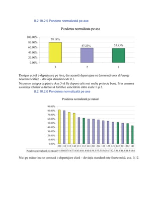 II.2.10.2.5 Pondere normalizată pe axe

                                        Ponderea normalizata pe axe

      100.00%
                              79.18%
       80.00%
                                                             57.23%                           55.93%
       60.00%
       40.00%
       20.00%
         0.00%
                                  3                               2                               1

Desigur există o departajare pe Axe, dar această departajare se datorează unor diferenţe
nesemnificative – deviaţia standard este 0,1.
Ne putem aştepta ca pentru Axa 3 să fie depuse cele mai multe proiecte bune. Prin urmarea
asistenţa tehnică va trebui să fortifice solicitările către axele 1 şi 2.
             II.2.10.2.6 Ponderea normalizată pe axe

                                          Ponderea normalizată pe măsuri

                           90.00%
                           80.00%
                           70.00%
                           60.00%
                           50.00%
                           40.00%
                           30.00%
                           20.00%
                           10.00%
                            0.00%
                                      322 312 313 142 211 112 143 221 214 111 125 121 122 123 212 141
      Ponderea normalizată pe măsuri 81.8 80.0 75.6 73.8 63.0 61.8 60.0 59.3 57.5 55.6 54.7 52.3 51.6 49.5 48.9 43.6

Nici pe măsuri nu se constată o departajare clară – deviaţia standard este foarte mică, cca. 0,12.
 