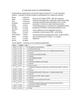 31 martie 2009, Număr CCI: 2007RO06RPO001

Pe perioada de implementare a proiectului legat de măsura 431.1 au fost organizate
întâlniri – seminarii în fiecare localitate a potenţialului GAL, după cum urmează:
Băţani              3 februarie
                                      Pentru aceste întâlniri ONG –urile din respectiva
Bodoc               10 februarie
                                      localitate au pregătit câte o publicaţie conţinând pe lângă
Belin               17 februarie
                                      informaţii generale despre potenţialul GAL o scurtă
Ghidaflău           24 februarie
                                      prezentare a valorilor ce susţin identitatea locală a
Brăduţ              3 martie
                                      comunităţii precum şi o inventariere a aşteptărilor faţă de
Micfalău            10 martie
                                      programul LEADER şi utilitatea potenţialului GAL.
Aita Mare           17 martie
Bixad               24 martie         Aceste publicaţii au fost răspândite în fiecare
Vârghiş             31 martie         comunitate, tot prin munca ONG –urilor locale.
Valea Crişului      7 aprilie         Au fost distribuite exemplare din seriile „O SELECȚIE a
Malnaş              14 aprilie        celor mai bune practici Leader+” şi „Leader+
Arcuş               21 aprilie        Magazine”.
Baraolt             28 aprilie
Aceste întâlniri – seminarii au avut următorul desfăşurător:
 Start      Finish      min                                      Activity
 16:30    - 17:00         30   Înregistrarea participanţilor
 17:00    - 17:05          5   Cuvânt de bun venit
  17:05   - 17:20         15   Prezentarea Best Practice "Tree - Top - Walking"/Sauwald, Austria
  17:20   - 17:25          5   Discutii
  17:25   - 17:30          5   Prezentarea abordării LEADER
  17:30   - 17:35          5   Discutii
  17:35   - 17:40          5   Axa LEADER în PNDR
 17:40    - 17:45          5   Discutii
  17:45   - 17:55         10   Prezentarea iniţiativei "GAL Alutus"
  17:55   - 18:00          5   Discutii
 18:00    - 18:15         15   Pauza de cafea
                               Prezentarea membrilor fondatori din arealul Comunei Gazda + 5 din alte
  18:15   - 18:25         10   zone
 18:25    - 18:30          5   Discutii
 18:30    - 18:40         10   Prezentarea Proiectului "Alutus 431.1 + evoluţia strategiei locale
 18:40    - 18:45          5   Discutii
 18:45    - 18:55         10   Prezentarea GAL Dél - Mátra, Ungaria
  18:55   - 19:00          5   Discutii
 19:00    - 19:10         10   Prezentarea unui exemplu Best Practice
  19:10   - 19:15          5   Discutii
                               Prezentarea pliantului editat pentru seminarul Comunei Gazda +
  19:15   - 19:25         10   prezentarea echipei redactionale
  19:25   - 19:30          5   Cuvant de inchidere
 19:30    - 20:00         30   Masa
 