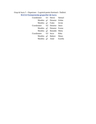 Grup de lucru 3 – Organizare – Logistică pentru Seminarii - Întâlniri
        III.2.5.2 Componenţa grupurilor de lucru
                       Coordonator       G1 Derzsi       Sámuel
                              Membru g1 Demeter Zoltán
                              Membru g1 Fodor            István
                       Coordonator       G2 Demeter János
                              Membru g2 Demeter Ferenc
                              Membru g2 Benedek Márta
                       Coordonator       G3 Incze        Réka
                              Membru g3 Balázsi Dénes
                              Membru g3 Antal            Esztilla
 