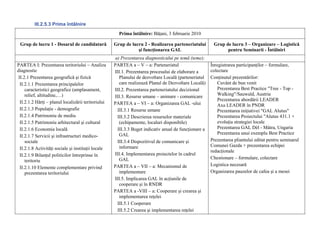 III.2.5.3 Prima întâlnire
                                                      Prima întâlnire: Băţani, 3 februarie 2010

 Grup de lucru 1 - Dosarul de candidatură           Grup de lucru 2 - Realizarea parteneriatului        Grup de lucru 3 – Organizare – Logistică
                                                               şi funcţionarea GAL                            pentru Seminarii - Întâlniri
                                                     a) Prezentarea diagnosticului pe temă (teme);
PARTEA I: Prezentarea teritoriului – Analiza        PARTEA a – V – a: Parteneriatul                    Înregistrarea participanţilor – formulare,
diagnostic                                          III.1. Prezentarea procesului de elaborare a       colectare
II.2.1 Prezentarea geografică şi fizică                Planului de dezvoltare Locală (parteneriatul    Conţinutul prezentărilor:
 II.2.1.1 Prezentarea principalelor                    care realizează Planul de Dezvoltare Locală)       Cuvânt de bun venit
    caracteristici geografice (amplasament,         III.2. Prezentarea parteneriatului decizional         Prezentarea Best Practice "Tree - Top -
    relief, altitudine,…)                                                                                 Walking"/Sauwald, Austria
                                                    III.3. Resurse umane – animare - comunicare
                                                                                                          Prezentarea abordării LEADER
 II.2.1.2 Hărţi – planul localizării teritoriului   PARTEA a – VI – a: Organizarea GAL -ului              Axa LEADER în PNDR
 II.2.1.3 Populaţie - demografie                      III.3.1 Resurse umane                               Prezentarea iniţiativei "GAL Alutus"
 II.2.1.4 Patrimoniu de mediu                         III.3.2 Descrierea resurselor materiale             Prezentarea Proiectului "Alutus 431.1 +
 II.2.1.5 Patrimoniu arhitectural şi cultural          (echipamente, localuri disponibile)                evoluţia strategiei locale
 II.2.1.6 Economia locală                             III.3.3 Buget indicativ anual de funcţionare a      Prezentarea GAL Dél - Mátra, Ungaria
                                                       GAL                                                Prezentarea unui exemplu Best Practice
 II.2.1.7 Servicii şi infrastructuri medico-
    sociale                                           III.3.4 Dispozitivul de comunicare şi            Prezentarea pliantului editat pentru seminarul
                                                       informare                                       Comunei Gazda + prezentarea echipei
 II.2.1.8 Activităţi sociale şi instituţii locale
                                                                                                       redacţionale
 II.2.1.9 Bilanţul politicilor întreprinse în       III.4. Implementarea proiectelor în cadrul
                                                       GAL                                             Chestionare – formulare, colectare
    teritoriu
                                                    PARTEA a – VII – a: Mecanismul de                  Logistica necesară
 II.2.1.10 Elemente complementare privind
    prezentarea teritoriului                           implementare                                    Organizarea pauzelor de cafea şi a mesei
                                                    III.5. Implicarea GAL în acţiunile de
                                                       cooperare şi în RNDR
                                                    PARTEA a -VIII – a: Cooperare şi crearea şi
                                                       implementarea reţelei
                                                      III.5.1 Cooperare
                                                      III.5.2 Crearea şi implementarea reţelei
 