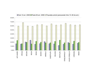 Sub 14 ani 2008         Peste 60 ani 2008         Populaţia activă (persoanele între 14 -60 de ani)
80.00%


70.00%


60.00%


50.00%


40.00%


30.00%


20.00%


10.00%


0.00%
         AITA MARE


                         ARCUŞ




                                                                                        MALNAŞ




                                                                                                                                            VÂRGHIŞ


                                                                                                                                                      MEDIA
                                          BELIN


                                                  BIXAD


                                                          BODOC




                                                                            GHIDFALĂU
                                                                  BRĂDUŢ




                                                                                                 MICFALĂU
                                 BĂŢANI




                                                                                                            ORAŞ BARAOLT


                                                                                                                           VALEA CRIŞULUI
 