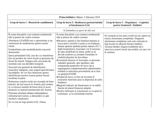 Prima întâlnire: Băţani, 3 februarie 2010

 Grup de lucru 1 - Dosarul de candidatură           Grup de lucru 2 - Realizarea parteneriatului         Grup de lucru 3 – Organizare – Logistică
                                                               şi funcţionarea GAL                             pentru Seminarii - Întâlniri

                                                           b) Schimburi şi aport de idei noi;
În urma discuţiilor s-au conturat următoarele       În urma discuţiilor s-au conturat următoarele
                                                                                                        Se constată că nici prin e-mail nici pe suport nu
idei şi puncte de vedere comune:                    idei şi puncte de vedere comune:
                                                                                                        sosesc chestionare completate. Singurele
Abordarea LEADER este o oportunitate şi un          •Deoarece statutul a fost finalizat înaintea şi     chestionare completate sunt cele colectate la
instrument de modernizare pentru zonele              trecut prin Consiliile Locale şi cel Judeţean,     faţa locului la sfârşitul fiecărei întâlniri.
rurale.                                              înainte apariţia apelului pentru măsura 431.1.,    Aceasta rămâne singura modalitate de-a
Gradualitatea este esenţială pentru succesul         după înregistrarea Asociaţiei vor fi necesare      intervieva actorii locali mai mobili, cei care vin
demersului.                                          de adus modificări în statut, astfel ca să         la seminar.
Şansa potenţialul GAL este de a se transforma        devină conform cu cerinţele formulate în
într-un purtător de valori locale şi generator de    modelul planului de dezvoltare.
locuri de muncă. Singura cale care poate da         •Comitetul director al Asociaţiei va prezenta
rezultate este cea abordării integrate.              Adunării generale, spre aprobare, atât
                                                     componenţa grupurilor de lucru cât şi
Succesul este garantat de identificarea
                                                     organigrama compartimentului administrativ,
resurselor endogene, care asigură specificitatea
                                                     urmând ca selectarea personalului să se facă
localităţilor. Se vor face demersuri pentru
                                                     cu sprijinul DADR
identificarea acestor resurse pentru fiecare
                                                    •Grupul de lucru va face un inventar al
localitate în parte.
                                                     resurselor materiale puse la dispoziţie de către
Reînnoirea zonelor rurale are exemple de bune        fondatori
practici, de real succes în Austria, prin urmare    •Bugetul indicativ de funcţionare se va stabili
se va încerca transfer de know-how în acest          funcţie de planul financiar adoptat.
domeniu cu ajutorul partenerului din Austria.
                                                    •Pentru informare şi comunicare se va apela în
Prioritate absolută rămâne îmbunătăţirea             continuare şi la consultanţă externă.
infrastructurii rutiere, a alimentării cu apă
(inclusiv canalizare).
Se va crea un logo pentru GAL Alutus.
 