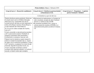 Prima întâlnire: Băţani, 3 februarie 2010

 Grup de lucru 1 - Dosarul de candidatură          Grup de lucru 2 - Realizarea parteneriatului       Grup de lucru 3 – Organizare – Logistică
                                                              şi funcţionarea GAL                           pentru Seminarii - Întâlniri

                                                          b) Schimburi şi aport de idei noi;
Piaţă de desfacere pentru produsele Alutus pot •Mecanismul de implementare va fi propus de
fi oraşele (mici) cum ar fi Sfântu Gheorghe,         către consultant, acceptat de către Comitetul
Miercurea Ciuc, Tuşnad Băi (mai ales în              director şi validat de către DADR
sezonul estival), dar ţinta cea mai importantă ar •În momentul acreditării GAL, acesta va
trebui să fie Braşov (inclusiv Poiana Braşov),       solicita statutul de membru al RNDR şi va
şi apoi staţiunile din Valea Prahovei.               iniţia demersurile pentru accederea în reţeaua
Se vor avea în vedere exemple din Austria,           UE
cum ar fi:
•Unele comunităţi se specializează pe produse
„bio” şi procesarea acestora. Produsele să
ajungă la consumatori fără intermediari –
eventual prin e-commerce, bazat pe web.
•Spaţiul rural să rămână un spaţiu integrat în
natură, în mediul înconjurător (de ex. crearea
de spaţii verzi în interiorul localităţilor). Trasee
„bio” recreative, cu popasuri la izvoare de apă
minerală, degustări de produse locale, etc.
•Unele comunităţi să înfiinţeze cămine
ecologice (din materiale naturale, cu confortul
necesar, cu baterii solare spre exemplu)
 