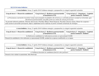 III.2.5.5 A treia întâlnire:
                   A treia întâlnire: Arcuş, 21 aprilie 2010 Validarea strategiei, a propunerilor şi a alegerii organizării acţiunilor

 Grup de lucru 1 - Dosarul de candidatură            Grup de lucru 2 - Realizarea parteneriatului           Grup de lucru 3 – Organizare – Logistică
                                                                şi funcţionarea GAL                               pentru Seminarii - Întâlniri
    a) Prezentarea concluziilor lucrărilor în faţa reprezentanţilor localităţilor din teritoriu şi a celorlalţi parteneri esenţiali ai teritoriului, apoi
                                  oficializarea parteneriatului, (de pildă, printr-un comitet de selecţie provizoriu);
 Se prezintă Arborele problemă, Arborele obiectivelor, Priorităţi, Măsuri, Planul financiar, Proceduri, Resurse umane, Planuri de cooperare - –
toate acestea în prezentări powerpoint, după ce săptămânal actorii implicaţi au primit variantele actualizate ale strategiei.


                   A treia întâlnire: Arcuş, 21 aprilie 2010 Validarea strategiei, a propunerilor şi a alegerii organizării acţiunilor

 Grup de lucru 1 - Dosarul de candidatură            Grup de lucru 2 - Realizarea parteneriatului           Grup de lucru 3 – Organizare – Logistică
                                                                şi funcţionarea GAL                               pentru Seminarii - Întâlniri
                                   b) Elaborarea candidaturii şi rediscutarea acesteia cu reprezentanţii DADR;
Dosarul de candidatură a fost rediscutat cu reprezentanţii DADR, urmând să se opereze modificările ce se impun.



                   A treia întâlnire: Arcuş, 21 aprilie 2010 Validarea strategiei, a propunerilor şi a alegerii organizării acţiunilor

 Grup de lucru 1 - Dosarul de candidatură            Grup de lucru 2 - Realizarea parteneriatului           Grup de lucru 3 – Organizare – Logistică
                                                                şi funcţionarea GAL                               pentru Seminarii - Întâlniri
                                            c) Validarea dosarului de candidatura final de către parteneri.
Dosarul a fost validat în unanimitate, fără observaţii.
 