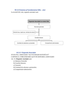 III.3.2 Crearea şi funcţionarea GAL - ului
La nivelul GAL ului, organele asociaţiei sunt:




                                 Organele Asociaţiei la nivelul GAL



                                             Adunarea generala



   Cenzorul sau, după caz, comisia de cenzori



                                                 Consiliul director



          Comitetul de selectare a proiectelor                        Compartiment administrativ




         III.3.2.1 Organele Asociaţiei
STATUTUL ASOCIAŢIEI ”ALUTUS REGIO EGYESÜLET”
CAPITOLUL 4 ORGANIZAREA ŞI FUNCŢIONAREA ASOCIAŢIEI
Art. 16. Organele Asociaţiei sunt:
    a) Adunarea Generală;
    b) Consiliul director;
    c) Cenzorul;
    d) Comitetul de selectare a proiectelor;
    e) Compartiment administrativ
 