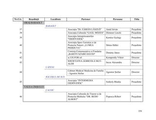 Nr.Crt.      Reşedinţă        Localitate                  Partener                       Persoana       Titlu
          ORAŞ BARAOLT
                           BARAOLT
    37                                      Asociaţia "Dr. FÁBIÁN LÁSZLÓ"          Antal István       Preşedinte
    38                                      Asociaţia Culturala "GAÁL MÓZES"       Demeter László     Preşedinte
                                            Asociaţia Intreprinzatorilor
    39                                                                             Kertész György     Preşedinte
                                            "ERDŐVIDÉK"
                                            Asociaţia Speo-Turistica si de
    40                                      Protectia Naturii „LUMEA               Dénes Ildikó       Preşedinte
                                            PIERDUTA”
                                            Comisia Comemorativa si Fundatia
    41                                                                             Dimény János       Preşedinte
                                            „BARÓTI SZABÓ DÁVID"
    42                                      sc EX-FOR srl                          Komporály Viktor   Director
                                            SOCIETATEA AGRICOLA SILV-
    43                                                                             Incze Alexandru    Director
                                            ALIM
                           CĂPENI
                                            Cabinet Medical Medicina de Familie
    44                                                                             Ágoston Ştefan     Director
                                            - Agoston Stefan
                           RACOŞUL DE SUS
                                            Asociaţia "INTERMEDIA
    45                                                                             Székely Blanka     Preşedinte
                                            ERDŐVIDÉK"
          VALEA CRIŞULUI
                           CALNIC
                                            Asociaţia Culturala de Tineret si de
    46                                      Protectia Mediului "DR. BEDO           Popescu Róbert     Preşedinte
                                            ALBERT"




                                                                                                            359
 