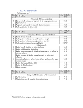 II.2.1.4.3 Biodiversitate
           Habitate naturale 9
Nr.                                                                              Cod NATURA
         Tip de habitat
crt.                                                                                 2000
                               Categoria 2 Habitate de ape dulci
    1    Lacuri eutrofe naturale cu vegetaţie de tip Magnopotamion sau              3150
         Hydrocharition
    2    Vegetaţie herbacee de pe malurile râurilor montane                         3220
    3    Tufărişuri dacice de cătină mică                                           3230

Nr.                                                                              Cod NATURA
         Tip de habitat
crt.                                                                                 2000
                             Categoria 3 Habitate de pajişti si tufărişuri
    4    Pajişti alpine si boreale                                                  4060
    5    Tufărişuri sud-est carpatice de afin cu iarbă neagră                       4030
    6    Tufărişuri sud-est carpatice de jneapăn cu smirdar                         4070
    7    Tufărişuri ponto panonice de migdal pitic                                 40A0*
                                           Pajişti naturale
8        Pajişti boreale si alpine pe substrat silicios                             6150
9        Pajişti calcifile alpine si subalpine                                      6170
10       Pajişti uscate seminaturale si faciesuri de acoperire cu tufişuri pe       6210
         substrat calcaros
11       Pajişti montane de Nardus bogate în specii, pe substraturi                 6230
         silicioase
12       Asociaţii de lizieră cu ierburi înalte de la nivelul câmpiilor la cel      6430
         montan si alpin
13       Pajişti aluviale de Chidion dubii                                          6440
14       Pajişti de altitudine joasă                                                6510
15       Fâneţe montane                                                             6520

Nr.                                                                              Cod NATURA
         Tip de habitat
crt.                                                                                 2000
                              Categoria 4 Habitate din turbării si mlaştini
16       Turbării active                                                            7110
17       Mlaştini turboase de tranziţie si turbării oscilante                       7140




9
    OUG 57/2007 referitor la regimul ariilor protejate, anexa 2
 