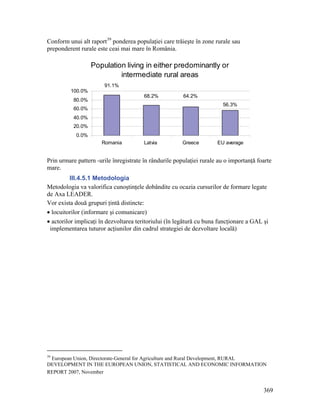 Conform unui alt raport 39 ponderea populaţiei care trăieşte în zone rurale sau
preponderent rurale este ceai mai mare în România.

                   Population living in either predominantly or
                            intermediate rural areas
                       91.1%
         100.0%
                                        68.2%           64.2%
          80.0%
                                                                        56.3%
          60.0%
          40.0%
          20.0%
            0.0%
                      Romania           Latvia          Greece        EU average


Prin urmare pattern -urile înregistrate în rândurile populaţiei rurale au o importanţă foarte
mare.
          III.4.5.1 Metodologia
Metodologia va valorifica cunoştinţele dobândite cu ocazia cursurilor de formare legate
de Axa LEADER.
Vor exista două grupuri ţintă distincte:
• locuitorilor (informare şi comunicare)
• actorilor implicaţi în dezvoltarea teritoriului (în legătură cu buna funcţionare a GAL şi
 implementarea tuturor acţiunilor din cadrul strategiei de dezvoltare locală)




39
 European Union, Directorate-General for Agriculture and Rural Development, RURAL
DEVELOPMENT IN THE EUROPEAN UNION, STATISTICAL AND ECONOMIC INFORMATION
REPORT 2007, November


                                                                                         369
 