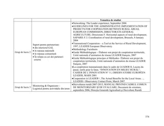 Tematica de studiat
                                                        •Networking: The Leader experience, September 2006
                                                        •GUIDELINES FOR THE ADMINISTRATIVE IMPLEMENTATION OF
                                                         PROJECTS FOR COOPERATION BETWEEN RURAL AREAS,
                                                         EUROPEAN COMMISSION, DIRECTORATE-GENERAL
                                                         AGRICULTURE, Directorate F. Horizontal aspects of rural development;
                                                         SAPARD, F.3. Coordination of rural development, Brussels, 8 January
                                                         2004
                                                        •Transnational Cooperation – a Tool at the Service of Rural Development,
                Suport pentru parteneriate:
                                                         1997, LEADER European Observatory
                • din interiorul GAL
                                                        •Methodology Factsheets
                • în reţeaua naţională
Grup de lucru 2                                         •Guide Méthodologique – Élaborer son projet do coopération territoriale,
                • în reţeaua comunitară
                                                         Unité nationale d’animation du réseau LEADER français, 2007
                • În relaţia cu cei doi parteneri
                                                        •Guide Méthodologique principes et Méthodes– Élaborer son projet do
                 externi
                                                         coopération territoriale, Unité nationale d’animation du réseau LEADER
                                                         français, 2007
                                                        •La coopération transnationale dans le cadre de LEADER II, Leçons du
                                                         passé, outils pour le futur, “INNOVATION EN MILIEU RURAL”,
                                                         CAHIER DE L’INNOVATION N° 11, OBSERVATOIRE EUROPÉEN
                                                         LEADER, MARS 2001
                                                        •Cooperation in LEADER+, The Actual Benefits for the Local Areas…,
                                                         LEADER+ Observatory Contact Point, March 2007
                                                        •Dezvoltarea rurală 2007-2013, MANUAL PRIVIND CADRUL COMUN
                Monitoring & Organizare –
Grup de lucru 3                                          DE MONITORIZARE ŞI DE EVALUARE, Document de orientare,
                Logistică pentru activităţile din teren
                                                         septembrie 2006, Direcţia Generală Agricultură şi Dezvoltare Rurală




                                                                                                                              374
 