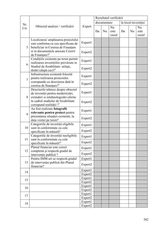 Rezultatul verificării
                                                         documentare         la locul investiţiei
Nr.
          Obiectul analizei / verificării      Expert               Nu                    Nu
Crt.
                                                         Da Nu este          Da     Nu este
                                                                    cazul                 cazul
       Localizarea/ amplasarea proiectului
       este conforma cu cea specificata de     Expert1
   5   beneficiar in Cererea de Finanţare
       si in documentele anexate Cererii       Expert2
       de Finanţare?1
       Condiţiile existente pe teren permit
                                               Expert1
       realizarea investiţiilor prevăzute in
   6
       Studiul de fezabilitate: utilaje,
                                               Expert2
       dotări (după caz)?1
       Infrastructura existentă folosită
                                               Expert1
       pentru realizarea proiectului
   7
       corespunde cu descrierea dată în
                                               Expert2
       cererea de finanţare?1
       Descrierile tehnice despre obiectul
       de investiţii pentru modernizări,       Expert1
   8   extinderi si retehnologizări oferite
       în cadrul studiului de fezabilitate     Expert2
       corespund realităţii ?1
       Au fost realizate fotografii
                                               Expert1
       relevante pentru proiect pentru
   9
       prezentarea situaţiei existente, la
                                               Expert2
       data vizitei pe teren?
       Categoriile de investiţii eligibile     Expert1
 10    sunt în conformitate cu cele
       specificate în măsură?                  Expert2
       Categoriile de investiţii neeligibile   Expert1
 11    sunt în conformitate cu cele
       specificate în măsură?1                 Expert2
       Planul financiar este corect            Expert1
 12    completat şi respectă gradul de
       intervenţie publică ?                   Expert2
       Pentru IMM-uri se respectă gradul       Expert1
 13    de intervenţie publică din Planul
                                               Expert2
       financiar?
                                               Expert1
 14
                                               Expert2
                                               Expert1
 15
                                               Expert2
                                               Expert1
 16
                                               Expert2
                                               Expert1
 17
                                               Expert2
                                               Expert1
 18
                                               Expert2



                                                                                               382
 