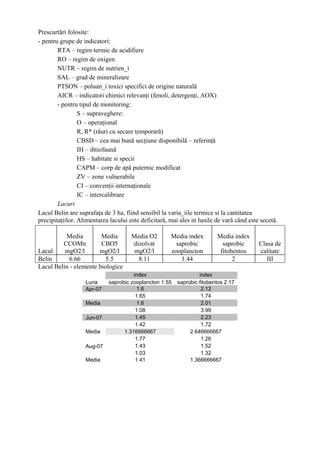 Prescurtări folosite:
- pentru grupe de indicatori:
        RTA – regim termic de acidifiere
        RO – regim de oxigen
        NUTR – regim de nutrien_i
        SAL – grad de mineralizare
        PTSON – poluan_i toxici specifici de origine naturală
        AICR – indicatori chimici relevanţi (fenoli, detergenţi, AOX)
        - pentru tipul de monitoring:
                 S – supraveghere:
                 O – operaţional
                 R, R* (râuri cu secare temporară)
                 CBSD – cea mai bună secţiune disponibilă – referinţă
                 IH – ihtiofaună
                 HS – habitate si specii
                 CAPM – corp de apă puternic modificat
                 ZV – zone vulnerabile
                 CI – convenţii internaţionale
                 IC – intercalibrare
        Lacuri
Lacul Belin are suprafaţa de 3 ha, fiind sensibil la varia_iile termice si la cantitatea
precipitaţiilor. Alimentarea lacului este deficitară, mai ales in lunile de vară când este secetă.

          Media         Media         Media O2        Media index        Media index
         CCOMn          CBO5          dizolvat          saprobic           saprobic       Clasa de
Lacul     mgO2/l       mgO2/l          mgO2/l         zooplancton         fitobentos      calitate
Belin      6.66           5.5           8.11              1.44                 2             III
Lacul Belin - elemente biologice
                                      index                       index
                   Luna     saprobic zooplancton 1.55    saprobic fitobentos 2.17
                   Apr-07               1.6                        2.12
                                       1.65                        1.74
                   Media                1.6                        2.01
                                       1.08                        3.99
                   Jun-07              1.45                        2.23
                                       1.42                        1.72
                   Media          1.316666667                 2.646666667
                                       1.77                        1.26
                   Aug-07              1.43                        1.52
                                       1.03                        1.32
                   Media               1.41                   1.366666667
 
