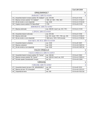 Cod LMI 2004
                                          ORAŞ BARAOLT                                                               11
                                  BARAOLT, SIRUTA:63456                                                                 4
33   Ansamblul bisericii romano-catolice ”Sf. Adalbert"   sec. XVI-XIX                             CV-II-a-A-13132
34   Biserica romano-catolică " Sf. Adalbert"             1564, ref. 1691, 1760, 1821              CV-II-m-A-13132.01
35   Zid de incintă, cu turn-clopotniţă                   sec. XVIII                               CV-II-m-A-13132.02
36   Capela romano-catolică "Sf. Maria Mică"              1755                                     CV-II-m-B-13130

                                BIBORŢENI, SIRUTA:63465                                                                 1
37   Biserica reformată                                   sec. XIII-XIV, transf sec. XVI, 1761,    CV-II-m-A-13145

                                   CĂPENI, SIRUTA:63483                                                                 3
38   Ansamblul bisericii reformate                        sec. XIV-XIX                             CV-II-a-A-13160
39   Biserica reformată                                   sec. XIV, transf. 1767, 1794, sec. XIX   CV-II-m-A-13160.01
40   Zid de incintă, cu turn-clopotniţă                   1802 (turn), 1818- 1819 (incintă)        CV-II-m-A-13160.02

                            RACOŞUL DE SUS, SIRUTA:63508                                                                3
41   Ansamblul bisericii unitariene                       sec. XVIII                               CV-II-a-B-13257
42   Biserica unitariană                                  sec. XVIII                               CV-II-m-B-13257.01
43   Zid de incintă cu turn-clopotniţă                    sec. XVIII                               CV-II-m-B-13257.02

                                         VALEA CRIŞULUI                                                                 3
                            VALEA CRIŞULUI, SIRUTA:64915                                                                3
44   Ansamblul bisericii romano-catolice "Sf. Treime"     sec. XIII-XIX                            CV-II-a-A-13303
45   Biserica romano-catolică "Sf. Treime"                sec. XIII-XVI, transf. sec. XVII         CV-II-m-A-13303.01
46   Ruinele capelei (Veresbaratok Tornya)                sec. XV                                  CV-II-m-B-13304

                                             VÂRGHIŞ                                                                    3
                                  VÂRGHIŞ, SIRUTA:65002                                                                 3
47   Ansamblul bisericii de lemn "SF. ARHANGHELI"         sec. XIX                                 CV-II-a-B-13312
48   Biserica de lemn "Sf. Arhangheli”                    1807                                     CV-II-m-B-13312.01
49   Clopotniţă de lemn                                   sec. XIX                                 CV-II-m-B-13312.02
 