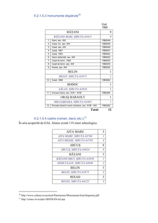 II.2.1.5.3 monumente dispărute 20

                                                                                      Cod
                                                                                      1992
                                                  BĂŢANI                                     9
                                   BĂŢANII MARI, SIRUTA:63811                                 9
                             1   Gard, sec. XIX                                       15B0049
                             2   Casă, înc. sec. XIX                                  15B0049
                             3   Casă, sec. XIX                                       15B0049
                             4   Casă, 1867                                           15B0051
                             5   Casă, 1863                                           15B0052
                             6   Gard cărămidă, sec. XIX                              15B0053
                             7   Casă de lemn, 1800                                   15B0053
                             8   Casă de lemn, sec. XIX                               15B0053
                             9   Anexe, sec. XIX                                      15B0053

                                                   BELIN                                     1
                                        BELIN, SIRUTA:63875                                   1
                            10   Casă, 1868                                           15B0062

                                                   BODOC                                     1
                                        ZĂLAN, SIRUTA:63928                                   1
                            11   Conacul Sera, sec. XVII – XVIII                      15B0284

                                          ORAŞ BARAOLT                                       1
                                   MICLOŞOARA, SIRUTA:63492                                   1
                            12   Ruinele bisericii vechi ortodoxe, sec. XVIII - XIX   15B0292

                                                                            Total:           12

            II.2.1.5.4 castre (roman, dacic etc.);21
În aria acoperită de GAL Alutus există 119 situri arheologice.

                                                  AITA MARE                           5
                                       AITA MARE, SIRUTA:63786                        1
                                       AITA MEDIE, SIRUTA:63795                       4
                                                     ARCUŞ                            8
                                           ARCUŞ, SIRUTA:64924                        8
                                                    BĂŢANI                            3
                                      BĂŢANII MICI, SIRUTA:63839                      1
                                       HERCULIAN, SIRUTA:63848                        2
                                                       BELIN                          3
                                           BELIN, SIRUTA:63875                        3
                                                       BIXAD                          3
                                           BIXAD, SIRUTA:64522                        3



20
     http://www.cultura.ro/sectiuni/Patrimoniu/Monumente/lista/disparute.pdf
21
     http://cimec.ro/scripts/ARH/RAN/sel.asp
 