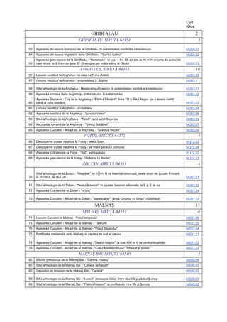Cod
                                                                                                                    RAN
                                                GHIDFALĂU                                                                 21
                                       GHIDFALĂU, SIRUTA:64354                                                                3

53   Aşezarea din epoca bronzului de la Ghidfalău. în extremitatea nordică a intravilanului                         64354.01
54   Aşezarea din epoca migraţiilor de la Ghidfalău - "Şanţul Adânc"                                                64354.02
     Aşezarea geto-dacică de la Ghidfalău - "Bedehaza". la cca. 4 km SE de sat, la 60 m în amonte de podul de
55   cale ferată, la 2,5 km de gara Sf. Gheorghe, pe malul stâng al Oltului                                         64354.03
                                       ANGHELUŞ, SIRUTA:64363                                                             10
56   Locuire neolitică la Angheluș - la casa lui Forro Zoltan                                                       64363.09
57   Locuire neolitică la Angheluș - proprietatea C. Bojthe                                                         64363.1

58   Situl arheologic de la Angheluş - Mestecănişul bisericii. la extremitatea nordică a intravilanului             64363.01
59   Aşezarea romană de la Angheluş - Vatra satului. în vatra satului                                               64363.02
     Aşezarea Starcevo - Criş de la Angheluş - "Pârâul Fântânii". între Olt şi Râul Negru, pe o terasă înaltă,
60   până la valul Bobâlna                                                                                          64363.03
61   Locuire neolitică la Angheluș - Kutpataka                                                                      64363.08
62   Aşezarea neolitică de la Angheluş - "punctul Valea"                                                            64363.06
63   Situl arheologic de la Angheluş - "Telek". spre satul Beşeneu                                                  64363.05
64   Necropola romană de la Angheluş - "Şanţul Bobâlnei"                                                            64363.07
65   Aşezarea Cucuteni - Ariuşd de la Angheluş - "Grădina Secării"                                                  64363.04
                                           FOTOŞ, SIRUTA:64372                                                                4
66   Descoperire izolate neolitice la Fotoș - Malul Spart                                                           64372.03
67   Descoperire izolate neolitice la Fotoș - pe malul pârâului comunal                                             64372.04
68   Aşezarea Coțofeni de la Fotoş - "Sat". vatra satului                                                           64372.02
69   Aşezarea geto-dacică de la Fotoş - "Grădina lui Barda"                                                         64372.01
                                          ZOLTAN, SIRUTA:64381                                                                4

     Situl arheologic de la Zoltan - "Nisipărie". la 100 m N de biserica reformată, peste drum de Şcoala Primară,
70   la 500 m E de râul Olt                                                                                         64381.01

71   Situl arheologic de la Zoltan - "Dealul Bisericii". în spatele bisericii reformate, la E şi S de ea            64381.02
72   Aşezarea Coţofeni de la Zoltan - "Urcuş"                                                                       64381.04

73   Aşezarea Cucuteni - Ariuşd de la Zoltan - "Mestecăniş". lângă "Drumul cu Gropi" (Gödrösut)                     64381.03

                                                   MALNAŞ                                                                 11
                                          MALNAŞ, SIRUTA:64531                                                                6
74   Locuire Cucuteni la Malnaș - Pasul strigoiului                                                                 64531.06
75   Aşezarea Cucuteni - Ariuşd de la Malnaş - "Tăietură"                                                           64531.05
76   Aşezarea Cucuteni - Ariuşd de la Malnaş - "Pasul Stejarului"                                                   64531.04
77   Fortificaţia medievală de la Malnaş. la capătul de sud al satului                                              64531.01

78   Aşezarea Cucuteni - Ariuşd de la Malnaş - "Dealul nisipos". la cca. 800 m V de centrul localităţii             64531.02
79   Aşezarea Cucuteni - Ariuşd de la Malnaş - "Colţul Mesteacănului". între Olt şi şosea                           64531.03
                                      MALNAŞ-BĂI, SIRUTA:64540                                                                5
80   Siturile preistorice de la Malnaş Băi - "Cariera Podeiu"                                                       64540.04
81   Situl arheologic de la Malnaş Băi - "Cariera de bazalt"                                                        64540.03
82   Depozitul de bronzuri de la Malnaş Băi - "Carieră"                                                             64540.05

83   Situl arheologic de la Malnaş Băi - "Lunca". deasupra băilor, între râul Olt şi pârâul Şomoş                   64540.01
84   Situl arheologic de la Malnaş Băi - "Platoul Nisipos". la confluenţa între Olt şi Şomoş                        64540.02
 