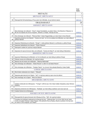 Cod
                                                                                                                        RAN
                                                  MICFALĂU                                                                     1
                                        MICFALĂU, SIRUTA:64513                                                                 1

 85   Descoperirile Schneckenberg şi Precucuteni de la Micfalău. de pe teritoriul satului                               64513.01

                                             ORAŞ BARAOLT                                                                     20
                                          BARAOLT, SIRUTA:63456                                                                7


      Situl arheologic de la Baraolt - "Vecer". terasa Fecskefarka, pe dealul Vécer, între Baraolt şi Tălişoara, la
 86   NE de încrucişarea de drumuri Augustin - Baraolt cu Chepeţ - Racoşul de Sus                                       63456.01

 87   Situl arheologic de la Baraolt - "Pădurea Mare". Dealul Nagyerdõalja, pe malul drept al râului Baraolt            63456.02
      Aşezările preistorice de la Baraolt - "Cariera de nisip". la 2 km de cetatea de la Biborţeni, pe malul stâng al
 88   pârâului Baraolt                                                                                                  63456.05

 89   Aşezarea Wietenberg de la Baraolt - "Dongó". în albia pârâului Baraolt, la confluenţa cu pârâul Dongó             63456.04
 90   Aşezarea hallstattiană de la Baraolt - "Pârâul Hotarului"                                                         63456.03
 91   Descoperiri izolate din cuprinsul oraşului Baraolt                                                                63456.07

 92   Aşezarea din epoca bronzului târziu de la Baraolt - "Cariera de Nisip II". pe malul stâng al Baraoltului          63456.06
                                        BIBORŢENI, SIRUTA:63465                                                                5

 93   Aşezarea Wietenberg de la Biborţeni. la 3 km de Baraolt, pe malul stâng al pârâului Dongó                         63465.02
 94   Obiecte romane de la Biborţeni. din cuprinsul satului                                                             63465.06
 95   Biserica de stil romanic de la Biborţeni - "Biserica Reformată"                                                   63465.04
 96   Situl arheologic de la Biborţeni - "Dealul Rotund". la 300 m E de Dealul Rotund                                   63465.03

 97   Situl arheologic de la Biborţeni - "Cetatea Taborc". la s de sat, între pâraiele Baraolt şi Valea Cetăţii         63465.01
                                          CĂPENI, SIRUTA:63483                                                                 3
 98   Mormintele medievale de la Căpeni - "Köksukk"                                                                     63483.01

 99   Aşezarea geto-dacică de la Căpeni - "sat". în cuprinsul satului şi spre mina de cărbuni                           63483.03
100   Situl arheologic de la Căpeni - "Mina de Cărbuni"                                                                 63483.02
                                      MICLOŞOARA, SIRUTA:63492                                                                 3

      Cetatea medievală de la Micloşoara - "Tortogó". la NE de sat, între Valea Cetăţii (Várpatak) şi Apa Vântului
101   (Szélviz)                                                                                                         63492.02

102   Aşezarea preistorică de la Micloşoara - "Székalja". pe malul stâng al pârâului care duce spre sat                 63492.01
103   Castelul Kalnoki de la Micloşoara                                                                                 63492.03
                                   RACOŞUL DE SUS, SIRUTA:63508                                                                2

104   Descoperirile din epoca bronzului de la Racoşu de Sus - "Sat". din cuprinsul satului                              63508.02
      Complexul de fortificaţii medievale de la Racoşul de Sus - "Pădurea Rica". la 4,5 km VNV de sat, lanţul
      nordic al munţilor Perşinari, dealul Hegyes, între pârâurile Rica şi Nadeş, afluenţi ai pârâului Cormoş care
105   se varsă în Olt la Augustin, jud. Braşov                                                                          63508.01
 