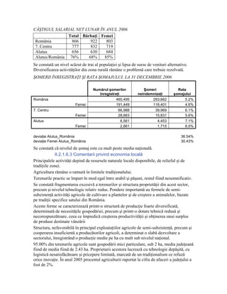 CÂŞTIGUL SALARIAL NET LUNAR ÎN ANUL 2006
                Total Bărbaţi Femei
 România         866      922   803
 7. Centru       777      832   719
 Alutus          656      630   684
 Alutus/România 76%      68%   85%
Se constată un nivel scăzut de trai al populaţiei şi lipsa de surse de venituri alternative.
Diversificarea activităţilor din zona rurală rămâne o problemă care trebuie rezolvată.
ŞOMERII ÎNREGISTRAŢI ŞI RATA ŞOMAJULUI, LA 31 DECEMBRIE 2006

                                   Numărul şomerilor             Şomeri              Rata
                                      înregistraţi            neindemnizaţi        şomajului
România                                         460,495              293,662             5.2%
                         Femei                  191,449              116,401            4.6%
7. Centru                                        66,988               39,969            6.1%
                         Femei                   28,663               15,831             5.6%
Alutus                                             6,561                4,453            7.1%
                         Femei                     2,661                1,715            6.0%

deviaţie Alutus_România                                                                 36.54%
deviaţie Femei Alutus_România                                                           30.43%
Se constată că nivelul de şomaj este cu mult peste media naţională.
              II.2.1.6.3 Comentarii privind economia locală
Principalele activităţi depind de resursele naturale locale disponibile, de relieful şi de
tradiţiile zonei.
Agricultura rămâne o ramură în limitele tradiţionalului.
Terenurile practic se împart în mod egal între arabil şi păşuni, restul fiind nesemnificativ.
Se constată fragmentarea excesivă a terenurilor şi structura proprietăţii din acest sector,
precum şi nivelul tehnologic relativ redus. Pondere importantă au fermele de semi-
subzistenţă activităţi agricole de cultivare a plantelor şi de creştere a animalelor, bazate
pe tradiţii specifice satului din România.
Aceste ferme se caracterizează printr-o structură de producţie foarte diversificată,
determinată de necesităţile gospodăriei, precum şi printr-o dotare tehnică redusă şi
necorespunzătoare, ceea ce împiedică creşterea productivităţii şi obţinerea unui surplus
de produse destinate vânzării
Structura, nefavorabilă în principal exploataţiilor agricole de semi-subzistenţă, precum şi
cooperarea insuficientă a producătorilor agricoli, a determinat o slabă dezvoltare a
sectorului, înregistrând o producţie medie pe ha cu mult sub nivelul naţional.
95.00% din terenurile agricole sunt gospodării mici particulare, sub 2 ha, media judeţeană
fiind de media fiind de 2.43 ha. Proprietarii acestora lucrează cu tehnologie depăşită, cu
logistică nesatisfăcătoare şi pricepere limitată, marcată de un tradiţionalism ce refuză
orice inovaţie. În anul 2005 procentul agriculturii raportat la cifra de afaceri a judeţului a
fost de 2%.
 