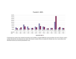 Populatie% - IMM%

         40.00%

         35.00%

         30.00%

         25.00%

         20.00%

         15.00%

         10.00%

          5.00%

          0.00%
                                                                                                                         ORAŞ      VALEA
                      AITA M ARE   ARCUŞ   BĂŢANI   BELIN   BIXAD   BODOC    BRĂDUŢ   GHIDFALĂU   M ALNAŞ   M ICFALĂU                        VÂRGHIŞ
                                                                                                                        BARAOLT   CRIŞULUI

          populatie      5.27%     2.61%   13.36%   7.88%   3.65%    7.50%   16.40%     7.99%      2.56%      3.76%      21.07%    4.13%      3.82%
          imm           3.04%      5.59%   8.47%    2.72%   3.99%    5.91%    9.27%     7.03%      2.88%      3.83%      37.22%    6.55%      3.51%


                                                                         populatie    imm

Coeficientul de corelare între numărul locuitorilor unei localităţi şi numărul IMM din aceeaşi localitate este de 0.8. Practic există o
corelare directă între cele două şiruri de valori. Prin urmare se poate afirma că intenţia de a demara sau avea o mică afacere este
distribuită uniform pe teritoriul potenţialului GAL.
 