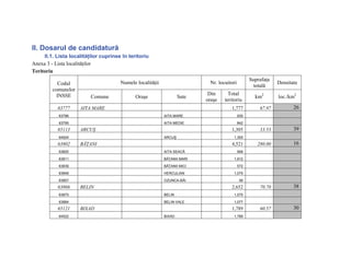 II. Dosarul de candidatură
     II.1. Lista localităţilor cuprinse în teritoriu
Anexa 3 - Lista localităţilor
Teritoriu
                                                                                                  Suprafaţa
           Codul                       Numele localităţii                   Nr. locuitori                     Densitate
                                                                                                   totală
         comunelor
                                                                            Din      Total
           INSSE          Comune              Oraşe                 Sate                            km2       loc./km2
                                                                           oraşe   teritoriu
           63777     AITA MARE                                                        1,777           67.97          26
            63786                                           AITA MARE                       935

            63795                                           AITA MEDIE                      842
           65113     ARCUŞ                                                            1,305           33.53          39
            64924                                           ARCUŞ                      1,305
           63802     BĂŢANI                                                           4,521          280.00          16
            63820                                           AITA SEACĂ                      906

            63811                                           BĂŢANII MARI               1,912

            63839                                           BĂŢANII MICI                    572

            63848                                           HERCULIAN                  1,075

            63857                                           OZUNCA-BĂI                       56
           63866     BELIN                                                            2,652           70.70          38
            63875                                           BELIN                      1,575

            63884                                           BELIN-VALE                 1,077
           65121     BIXAD                                                            1,789           60.57          30
            64522                                           BIXAD                      1,789
 