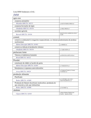 Lista IMM fondatoare a GAL:
IMM
agro-zoo
 creşterea animalelor
   Micfalău SIRUTA: 64513                                     sc KICSI-FERMA-PROD srl

 creşterea bovinelor de lapte
   Ghidfalău SIRUTA: 64354                                    sc MILK PROD srl

 societate agricola
                                                              SOCIETATEA AGRICOLA SILV-
   Baraolt SIRUTA: 63456                                      ALIM

comerţ
 comerţ cu amănuntul in magazine nespecializate, cu vânzare predominanta de produse
 nealimentare
   Sfântu Gheorghe SIRUTA: 63401                              sc IMMER srl

 comerţ cu ridicata al produselor chimice
   Ghidfalău SIRUTA: 64354                                    sc AGRO DEPO srl

prelucrare lemn
 Tăierea şi rindeluirea lemnului                              sc KINCSES & MÜLLER srl
   Bixad SIRUTA: 64522
Prestări
 construcţii de clădiri şi lucrări de geniu
   Sfântu Gheorghe SIRUTA: 63401                              sc VERZOCON srl

 Întreţinerea si repararea autovehiculelor
                                                              sc Producţie Prestări şi Comerţ
   Arcuş SIRUTA: 64924                                        VANESSA srl

producţie alimente
 Panificaţie
                                                              sc CUPTORUL DE AUR –
   Bodoc SIRUTA: 63900                                        ARANYKEMENCE srl

 Producţia de băuturi răcoritoare nealcoolice; producţia de
 ape minerale şi alte ape îmbuteliate
   Bodoc SIRUTA: 63900                                        sc FAVORIT sa

sănătate
                                                              Cabinet Medical Medicina de
   Căpeni SIRUTA: 63483                                       Familie - Agoston Stefan
 