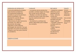 APRENDIZAJES ESPERADOS VARIANTE RECURSOS TIEMPO
• Usa procedimientos propios
para resolver problemas.
•Comprende problemas
numéricos que se le plantean,
estima resultados y los
representa usando dibujos,
símbolos y o números.
• Reconoce el valor real de las
monedas, las utiliza en
situaciones de juego.
•Identifica entre distintas
estrategias de solución, las que
permiten encontrar el resultado.
• Explica que hizo para resolver
un problema.
- Los precios de los productos
pueden cambiar según el rango
de conteo de los alumnos.
- Realizar una lista de distintos
productos para cada niño para
que las operaciones sean
distintas.
- Aumentar la cantidad de
dinero disponible para realizar
las compras.
- Usaremos material
didáctico para
representar las
frutas, verduras,
carnes etc.
- Material reciclado
(botellas de jugo,
yogurt, agua)
- También usaremos
carteles para los
precios.
- Hojas, lápices,
colores.
- Canasta para
recolectar los
productos.
Duración
aproximada de
3 días con
sesiones de 1
hora por día
•Esta actividad
es
recomendada
para antes de
recreo.
OBSERVACIONES
 