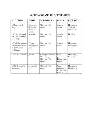 Plan de direccion de grupo 2011(2)