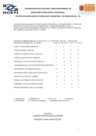 SISTEMA EDUCATIVO NACIONAL DIRECCION GENERAL DE

                   EDUCACIÓN TECNOLOGICA E INDUSTRIAL.

 CENTRO DE BACHILLERATO TECNOLOGICO INDUSTRIAL Y DE SERVICIOS No. 170.



CENTRO DE BACHILLERATO TECNOLOGICO INDUSTRIAL Y DE SERVICIOS N°170 ROL DE
PRACTICAS CLINICAS DE LOS ALUMNOS DEL 6° SEMESTRE,GRUPO “G” DE LA
ESPECIALIDAD DE ENFERMERIA GENERAL DEL TURNO VESPERTINO TONALA,CHIAPAS
DEL HOSPITAL GRAL.DR.JUAN “C” CORZO




PERIODO COMPRENDIDO DEL 28 DE MAYO AL 22 DE JUNIO DEL 2011. (FECHA POR
SERVICIOS) NOMBRE DEL ALUMNO.              28 AL 01 04 AL 08 11 AL 15 18 AL 22

*LOPEZ CABALLERO AMAIRANI                      1        2       3           4

*LOPEZ RAMIREZ ABIGAIL.                        1        2       3           4

*LOPEZ VELAZQUEZ SAUL ALBERTO.                 2        3       4           5

*LOPEZ OLIVERA ORTIZ FABRICIO.                 2        3       4           5

*MANCILLA SANCHEZ KEYDY MAGALY.                3         4      5           6

*MARROQUIN DE LOS SANTOS DENISSE MERCEDES.      3       4       6           6

*MARROQUIN AVENDAÑO DALILA.                        4        5       6       7

*MARTINEZ HERNANDEZ JESUS FRANCISCO.            4        5       1          7

*MARTINEZ CASILLAS ANDREA.                         5        6       1           3

*MEDINA GUTIERREZ VICENTE DAVID.                   5        6       2           3

*HMENDEZ VELASCO KAREN NAYELI.                  6        7          2           1

*MUÑOZ MENDOZA JOSE ALEJANDRO.                  7        1          5           2




1. URGENCIAS.   2. QUIROFANO.       3. M.I Y C.X.      4. TERAPIA.
5. NUTRICION. . 6. CONSULTA EXTERNA. 7. MEDICINA PREVENTIVA.




                                 ASESORES:
                     LE.MARIA VERONICA ZAPATA MEDIDA.

                       DR.MIGUEL ANGEL MORALES RIOS.




                                                                        -           -
 