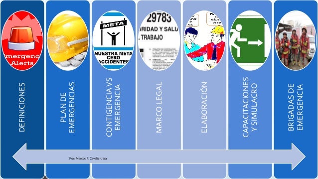 plan de emergencia plane de emergencia