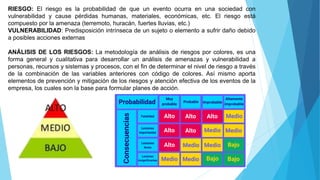 RIESGO: El riesgo es la probabilidad de que un evento ocurra en una sociedad con
vulnerabilidad y cause pérdidas humanas, materiales, económicas, etc. El riesgo está
compuesto por la amenaza (terremoto, huracán, fuertes lluvias, etc.)
VULNERABILIDAD: Predisposición intrínseca de un sujeto o elemento a sufrir daño debido
a posibles acciones externas
ANÁLISIS DE LOS RIESGOS: La metodología de análisis de riesgos por colores, es una
forma general y cualitativa para desarrollar un análisis de amenazas y vulnerabilidad a
personas, recursos y sistemas y procesos, con el fin de determinar el nivel de riesgo a través
de la combinación de las variables anteriores con código de colores. Así mismo aporta
elementos de prevención y mitigación de los riesgos y atención efectiva de los eventos de la
empresa, los cuales son la base para formular planes de acción.
 