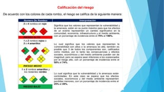 Calificación del riesgo
De acuerdo con los colores de cada rombo, el riesgo se califica de la siguiente manera:
 