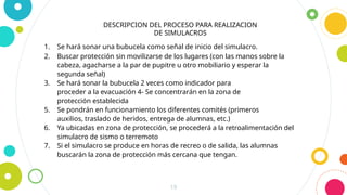 19
DESCRIPCION DEL PROCESO PARA REALIZACION
DE SIMULACROS
1. Se hará sonar una bubucela como señal de inicio del simulacro.
2. Buscar protección sin movilizarse de los lugares (con las manos sobre la
cabeza, agacharse a la par de pupitre u otro mobiliario y esperar la
segunda señal)
3. Se hará sonar la bubucela 2 veces como indicador para
proceder a la evacuación 4- Se concentrarán en la zona de
protección establecida
5. Se pondrán en funcionamiento los diferentes comités (primeros
auxilios, traslado de heridos, entrega de alumnas, etc.)
6. Ya ubicadas en zona de protección, se procederá a la retroalimentación del
simulacro de sismo o terremoto
7. Si el simulacro se produce en horas de recreo o de salida, las alumnas
buscarán la zona de protección más cercana que tengan.
 