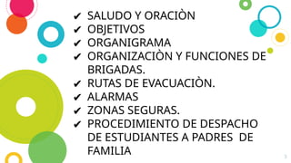 3
✔ SALUDO Y ORACIÒN
✔ OBJETIVOS
✔ ORGANIGRAMA
✔ ORGANIZACIÒN Y FUNCIONES DE
BRIGADAS.
✔ RUTAS DE EVACUACIÒN.
✔ ALARMAS
✔ ZONAS SEGURAS.
✔ PROCEDIMIENTO DE DESPACHO
DE ESTUDIANTES A PADRES DE
FAMILIA
 