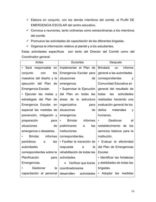  Elabora en conjunto, con los demás miembros del comité, el PLAN DE
       EMERGENCIA ESCOLAR del centro educativo.
     Convoca a reuniones, tanto ordinarias como extraordinarias a los miembros
       del comité.
     Promueve las actividades de capacitación de las diferentes brigadas.
     Organiza la información relativa al plantel y a los estudiantes.
Estas actividades específicas         son tanto del Director del Comité como del
Coordinador general.
           Antes                        Durantes                     Después
• Será responsable en Implementar el Plan de Brindará                      un      informe
conjunto        con         los Emergencia Escolar para general a las autoridades
maestros del diseño y la situaciones                    de correspondientes              y
ejecución del Plan de emergencia.                           Comunidad Educativa en
Emergencia Escolar.             • Supervisar la Ejecución general del resultado de
• Ejecutar las metas y del Plan en todas las todas                   las        actividades
estrategias del Plan de áreas de la estructura realizadas haciendo una
Emergencia Escolar, en organizativa                   para evaluación general de los
especial las medidas de situaciones                     de daños        materiales       y
prevención, mitigación y emergencia.                        humanos.
preparación               para •      Brindar      informes •       Gestionar            el
situaciones                 de preliminares      a      las restablecimiento de los
emergencia o desastres.         instituciones               servicios básicos para la
•     Brindar          informes correspondientes.           institución.
periódicos         a        las • Facilitar la transición de • Evaluar la efectividad
autoridades                     respuesta        a      la del Plan de Emergencias
correspondientes sobre la rehabilitación de todas las Escolar.
Planificación             para actividades.                 • Identificar las fortalezas
Emergencias.                           Verificar que los/as y debilidades de todas las
•       Gestionar            la coordinadores/as            brigadas.
capacitación al personal desarrollen            actividades • Adoptar las medidas




                                                                                         16
 